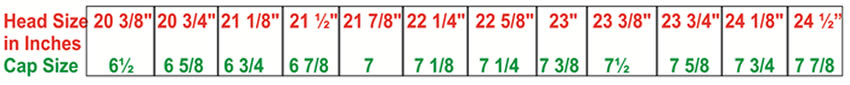 Cap &amp; Hat Sizing Chart